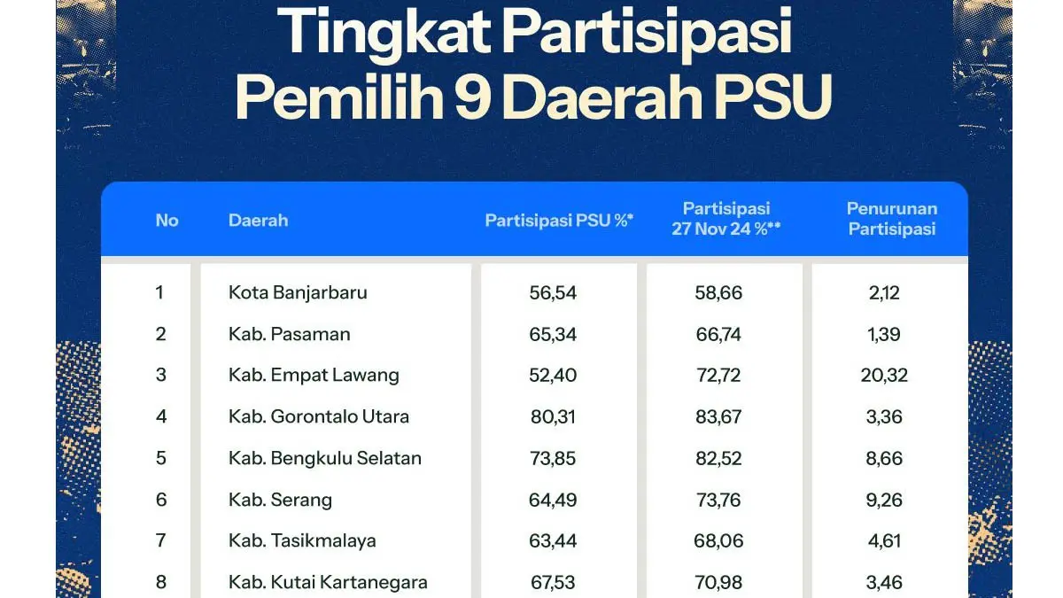 Tingkat partisipasi pemilu