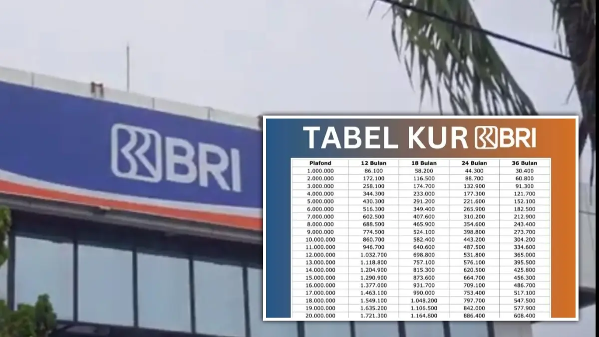 KUR BRI 2025