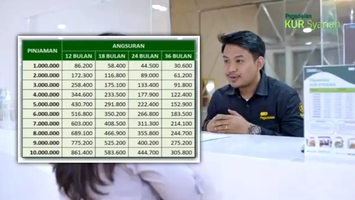 KUR Syariah Pegadaian 2025