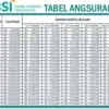 Skema Angsuran KUR BSI 2025 untuk Modal Usaha dan Jumlah Limit Pinjaman Tanpa Jaminan