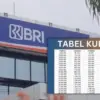 KUR BRI 2025