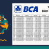 KUR BCA