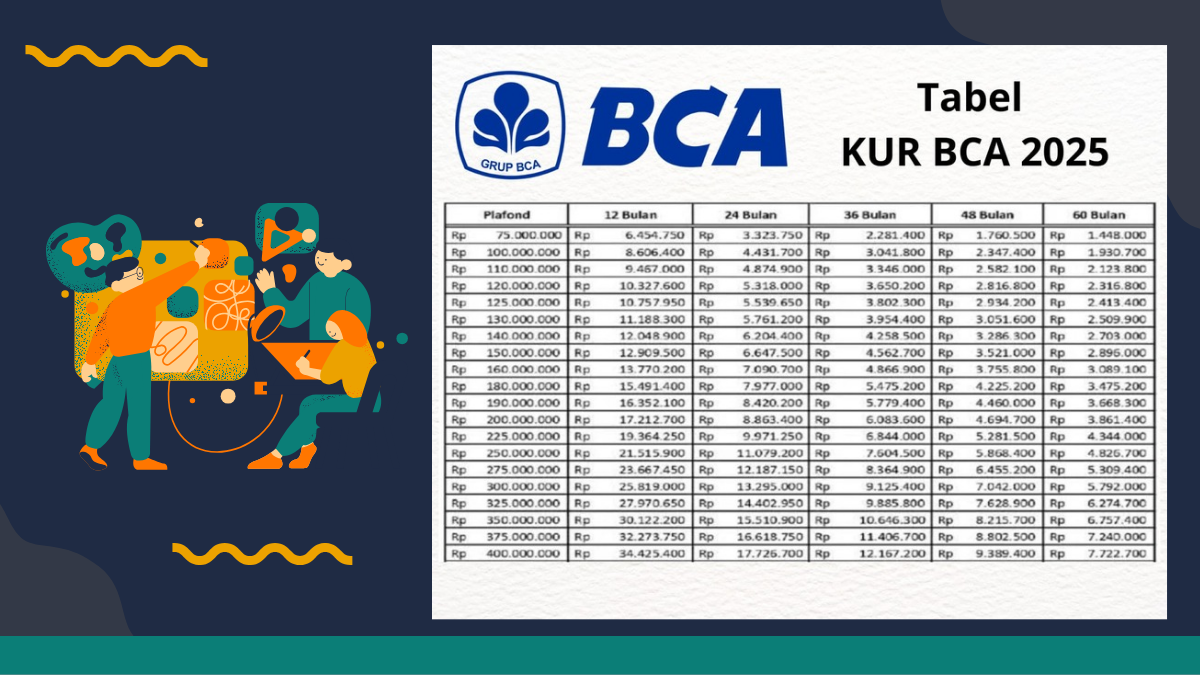 KUR BCA