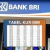 KUR BRI 2025