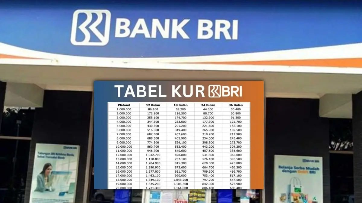 KUR BRI 2025