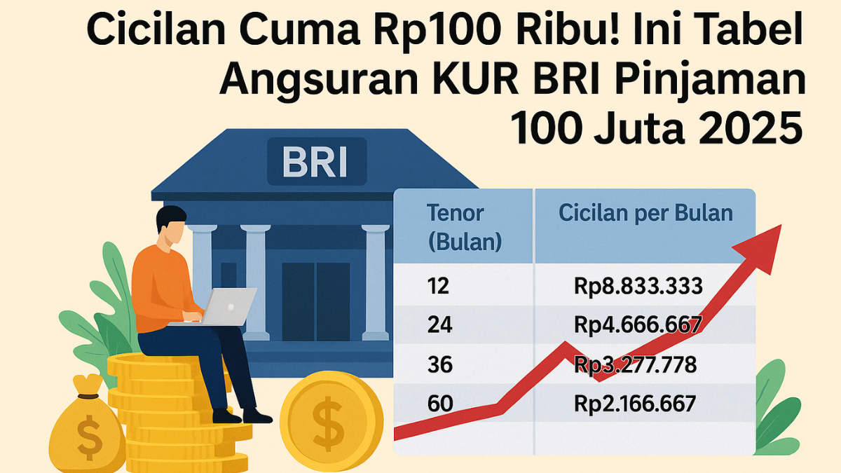 Tabel Angsuran KUR BRI