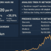 Harga Pi Network Hari Ini