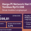Harga Pi Network hari ini