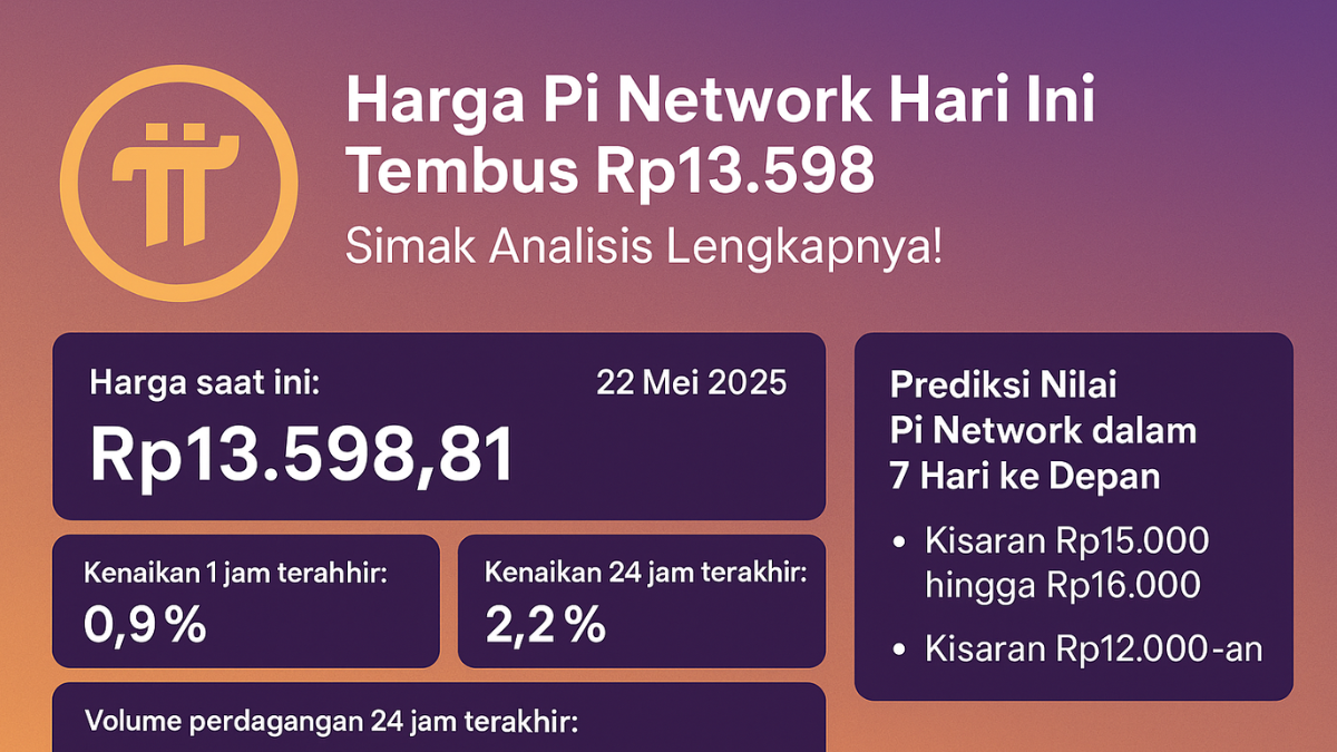 Harga Pi Network hari ini