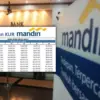 KUR Mandiri 2025