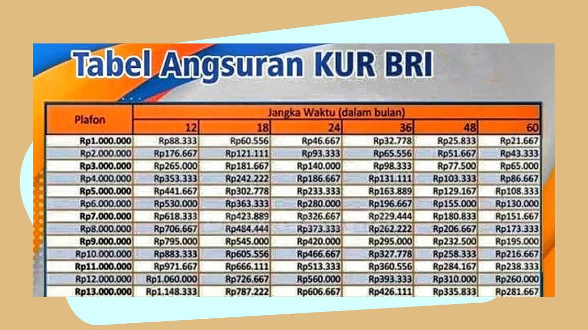 Kur bri