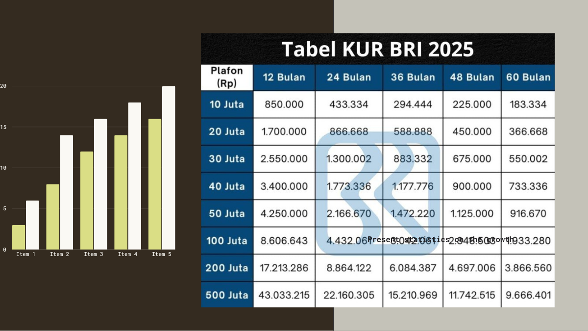 KUR BRI
