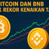 Pergerakan harga mata uang kripto