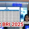 KUR BRI 2025