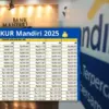 KUR Mandiri 2025