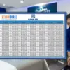 KUR BRI 2025