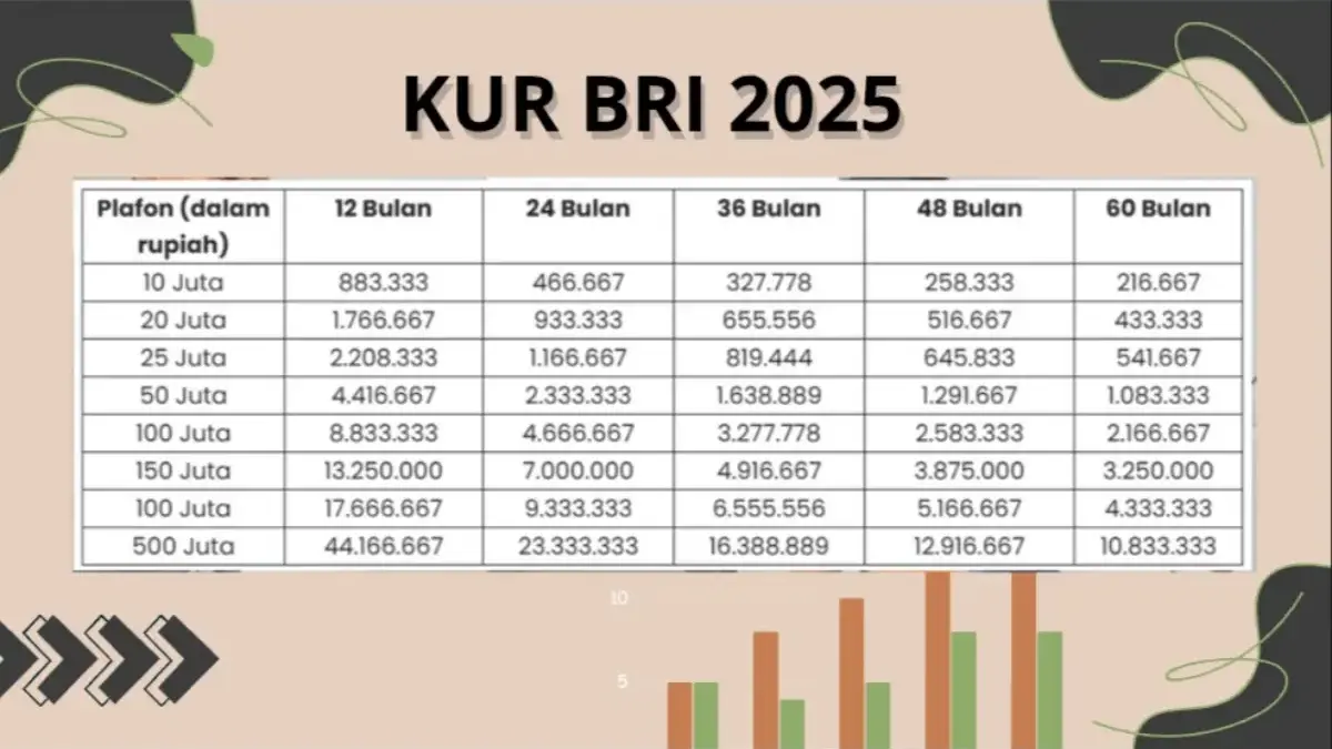 KUR BRI