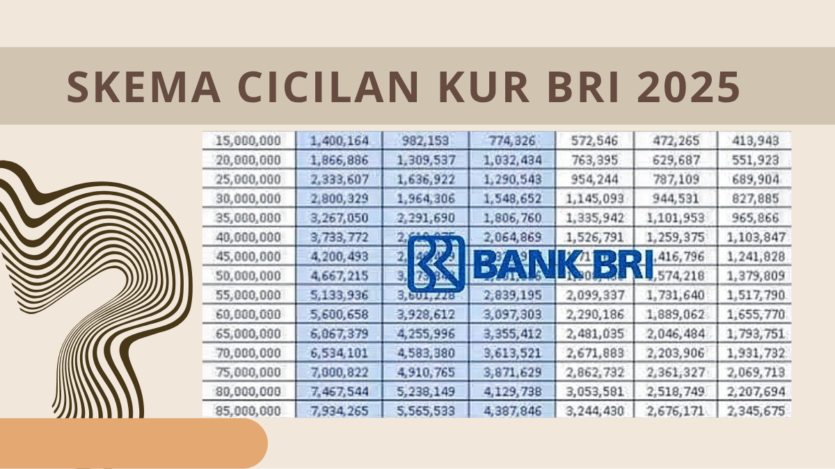 KUR BRI 2025