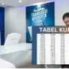 KUR BRI 2025
