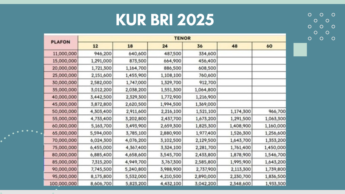 KUR BRI