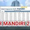 KUR Mandiri 2025