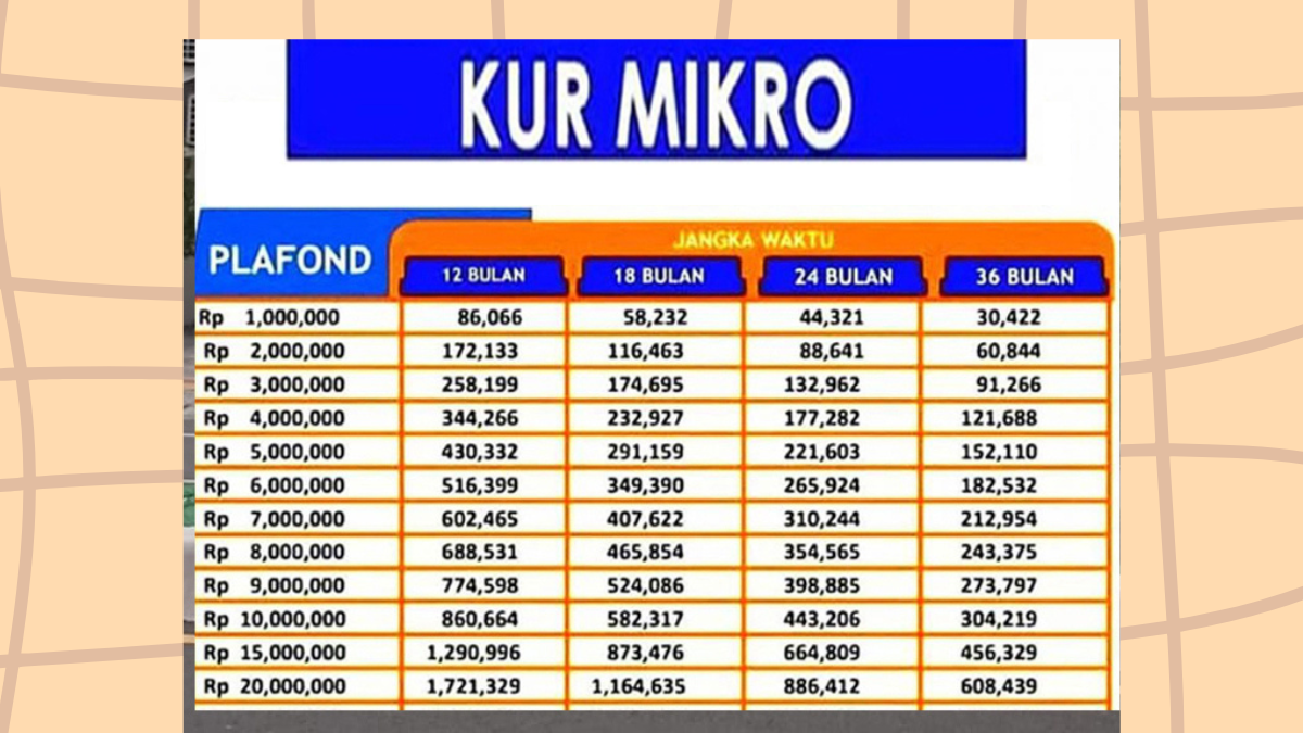 Kur 2025
