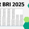 Kur bri 2025