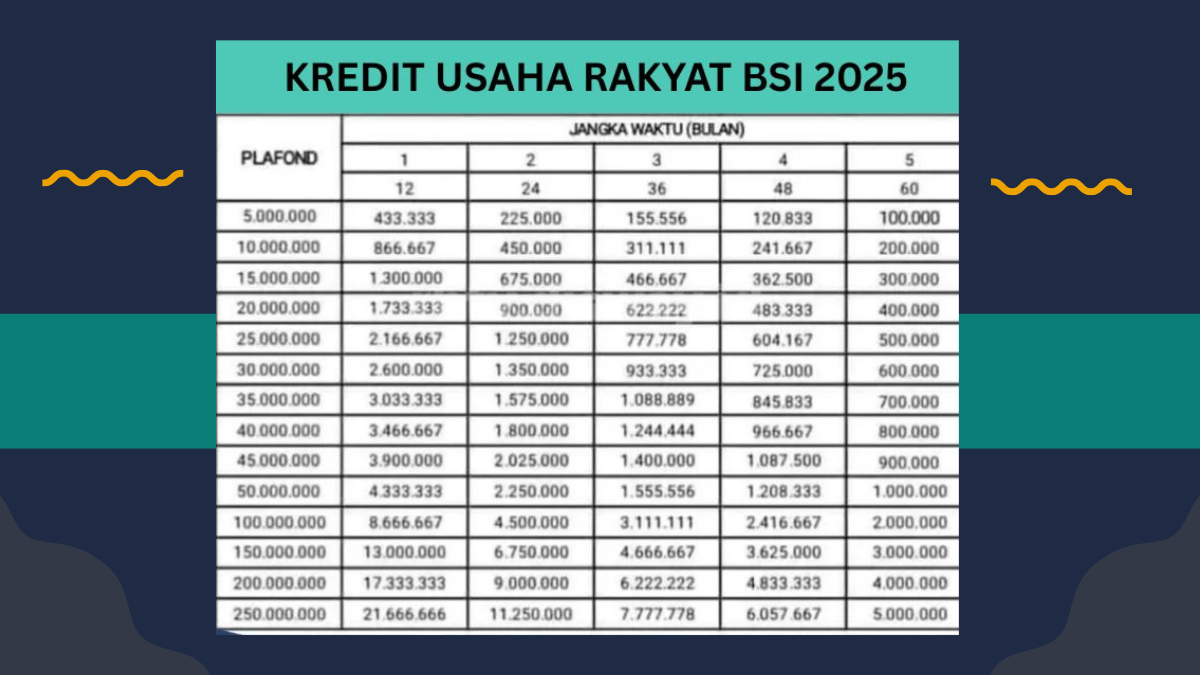 KUR BSI