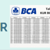Kur bca