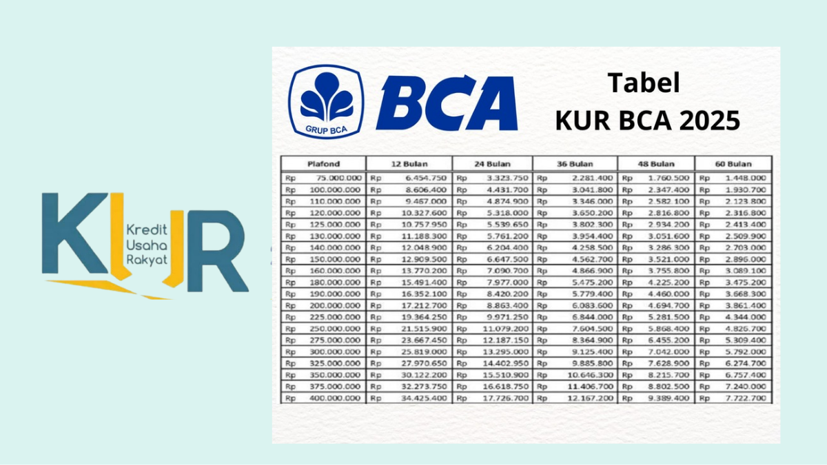 Kur bca