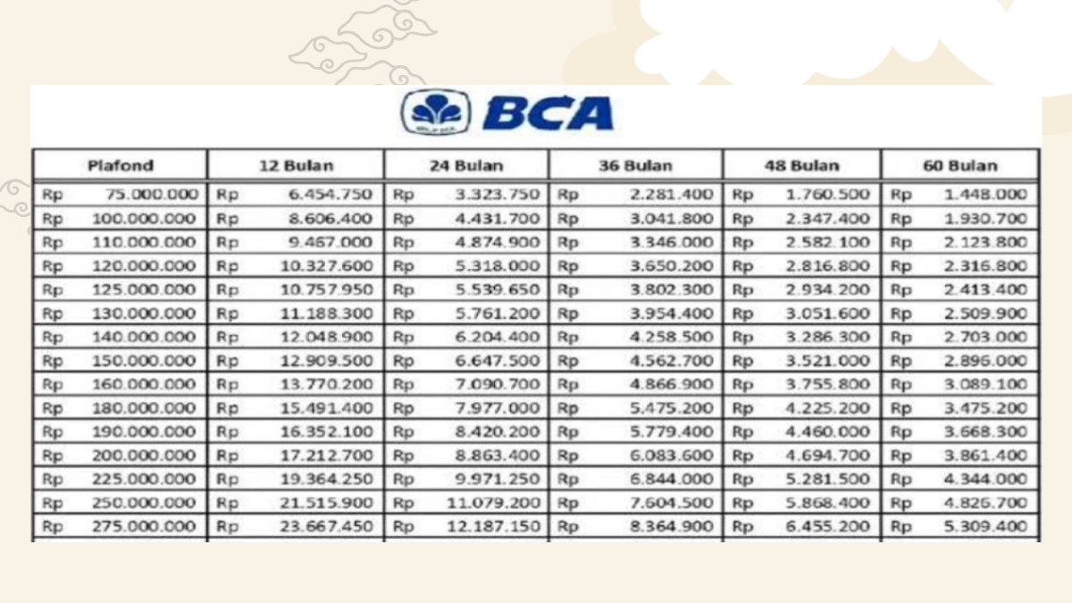 Kur bca