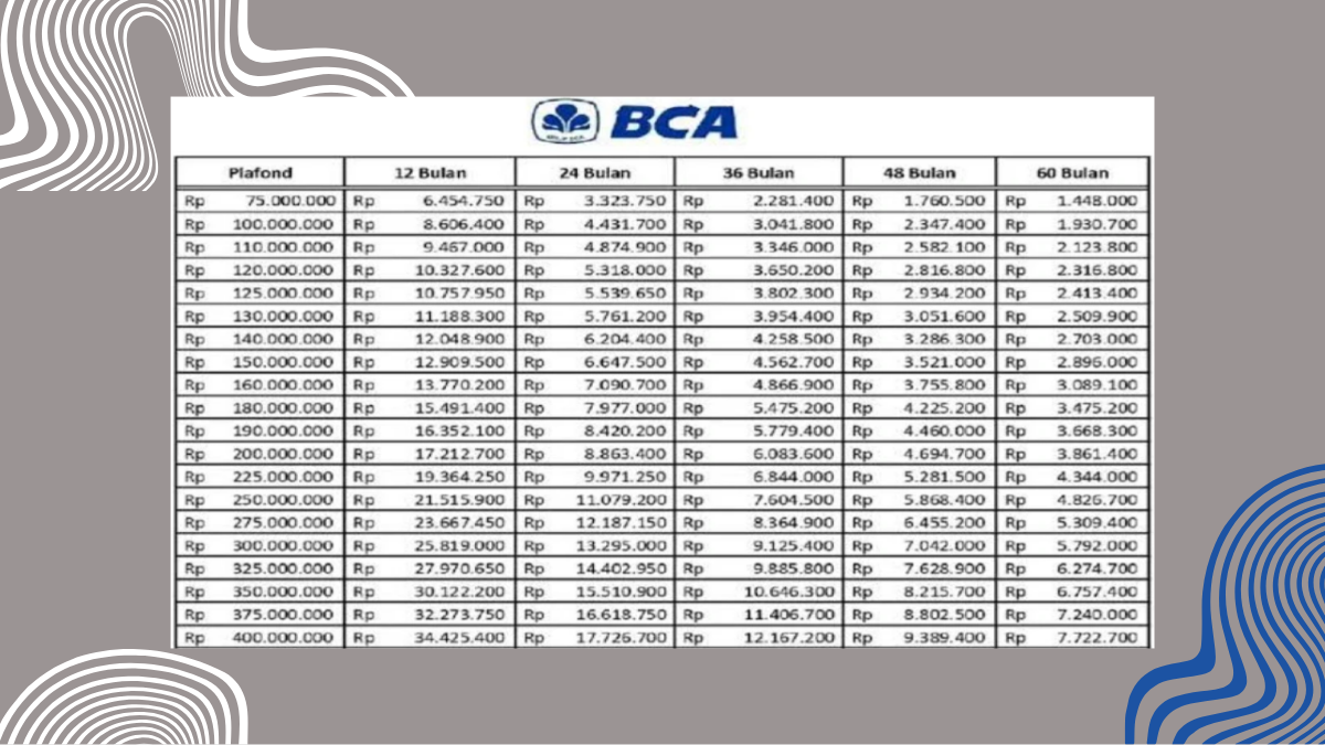 Angsuran KUR BCA