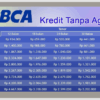 KUR BCA