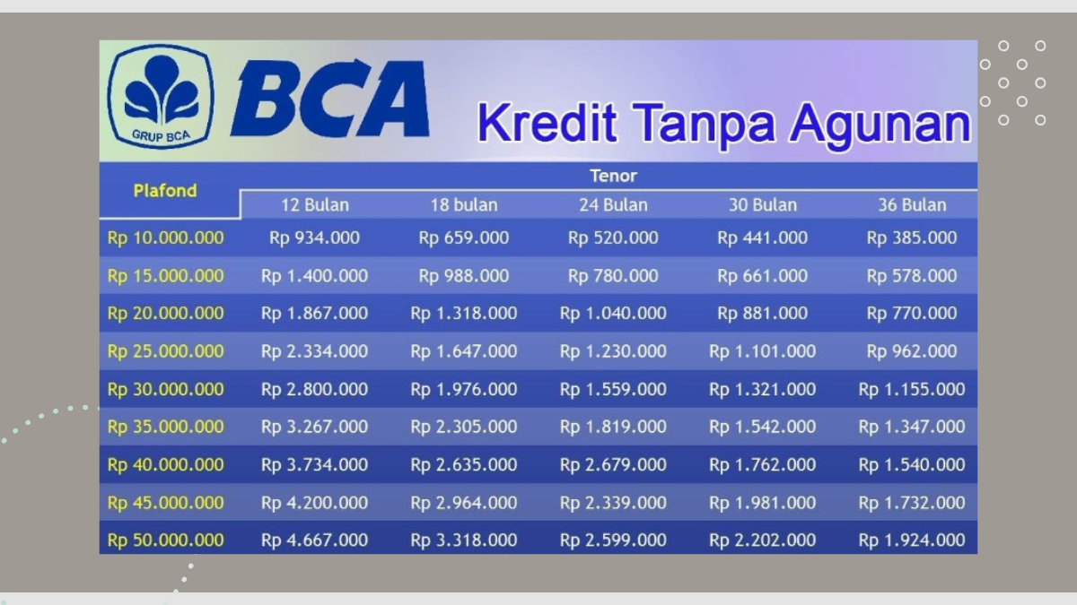 KUR BCA