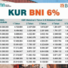 Kur bni