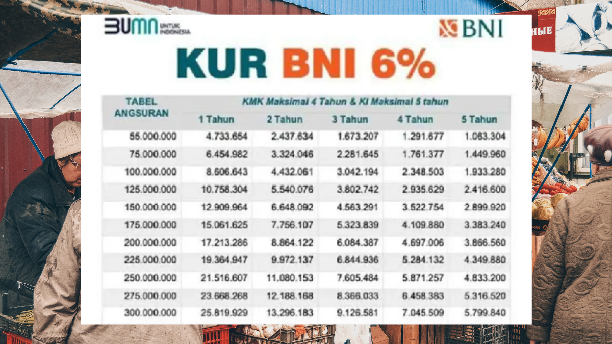 Kur bni