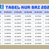 Kur bri