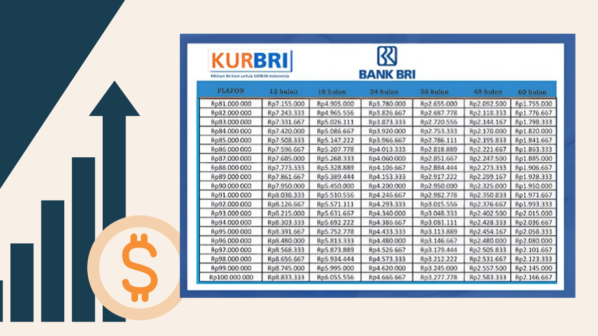 KUR BRI