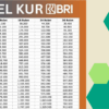 Kur bri 2025