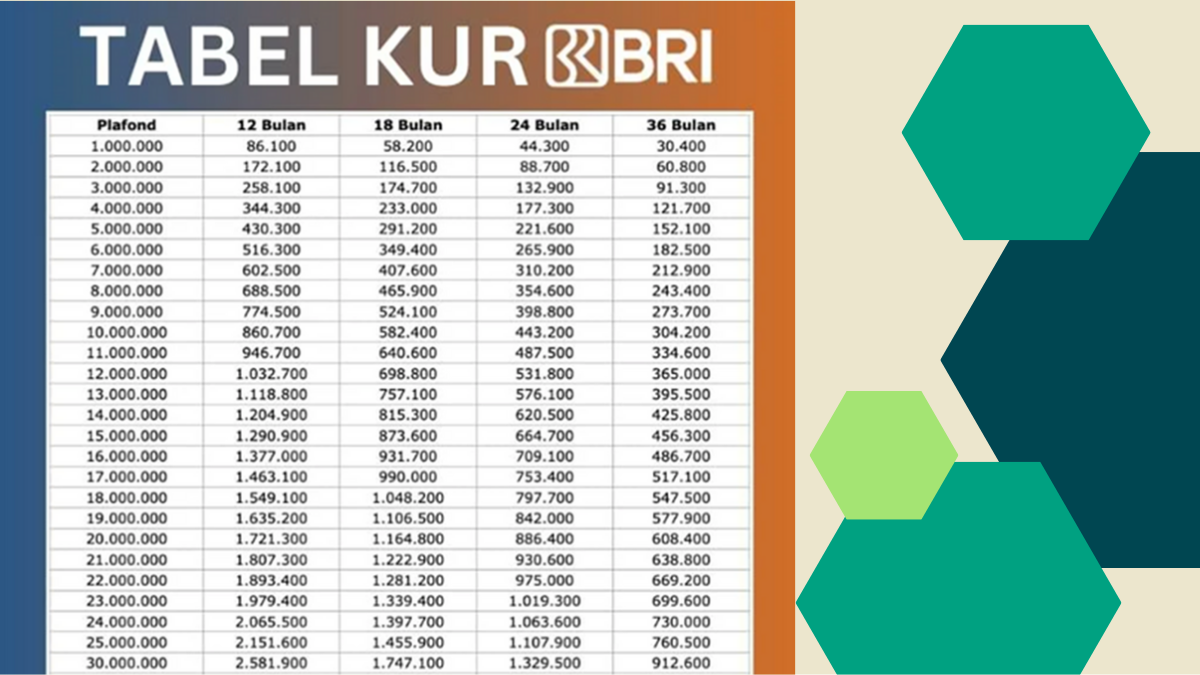 Kur bri 2025