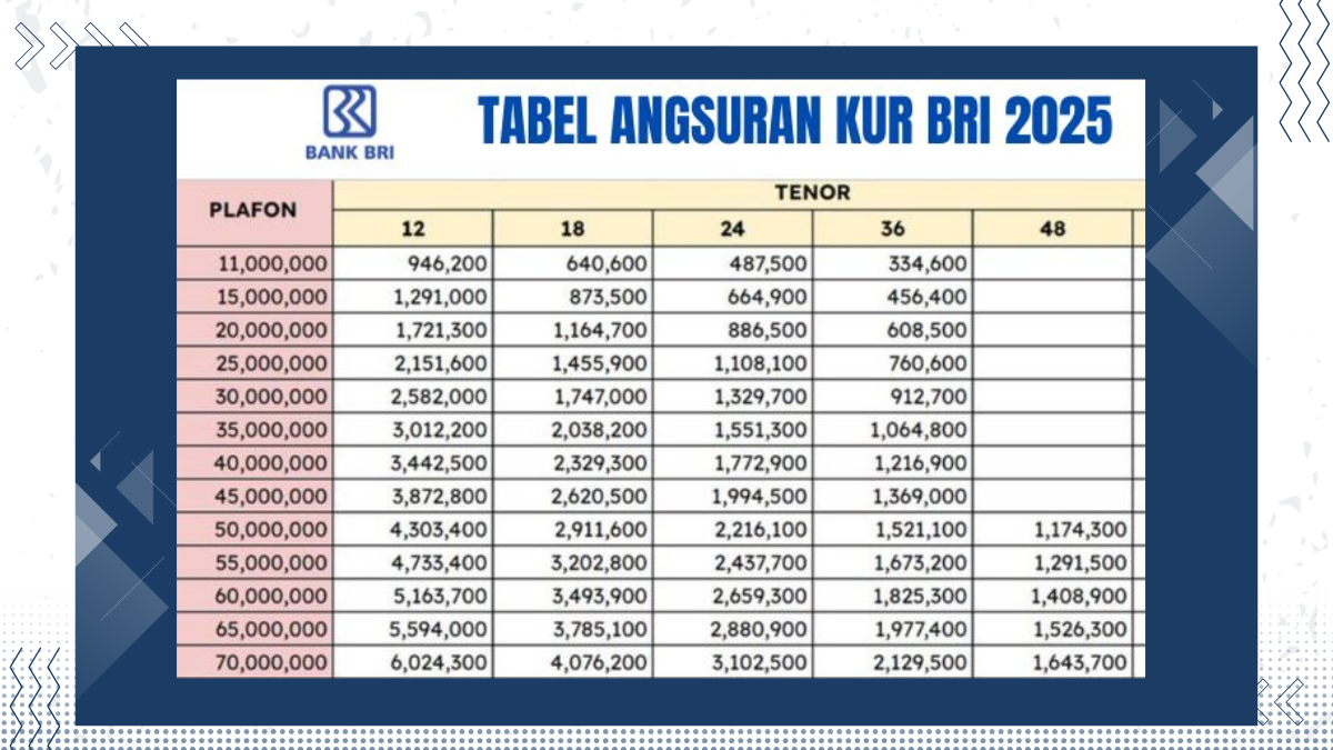 Kur bri 2025