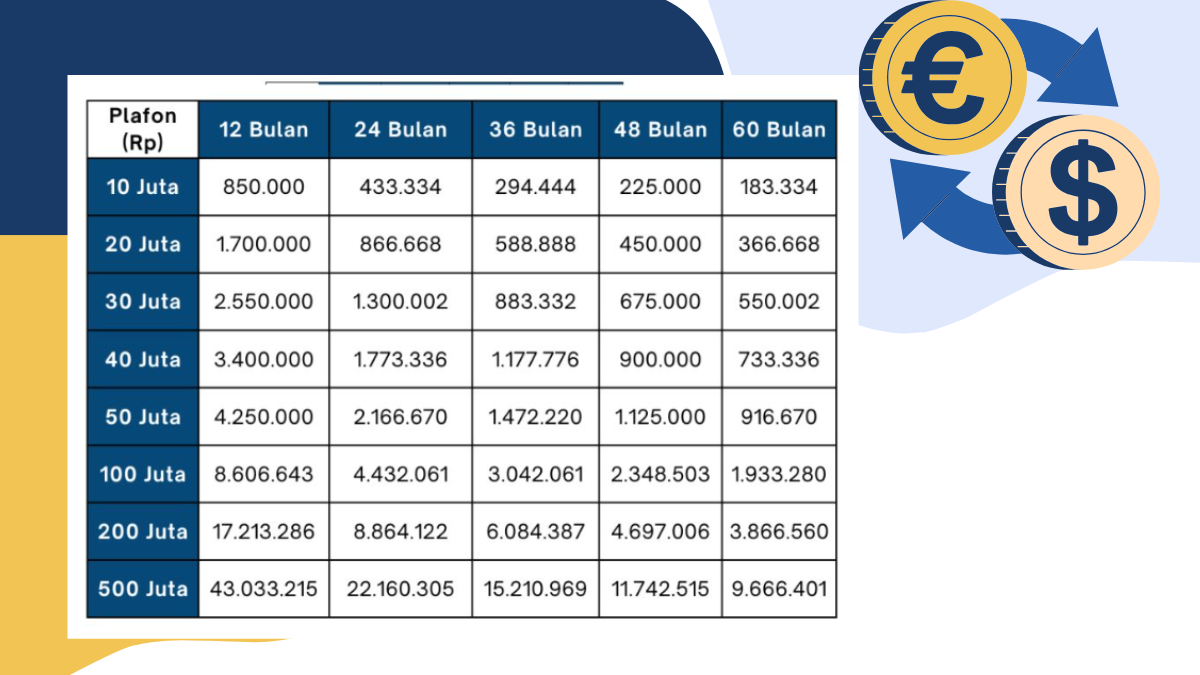 Kur bri 2025