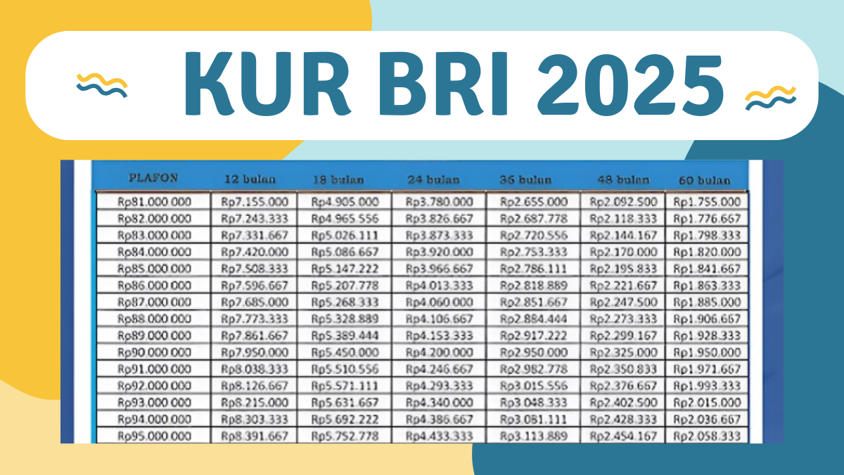 Kur bri 2025