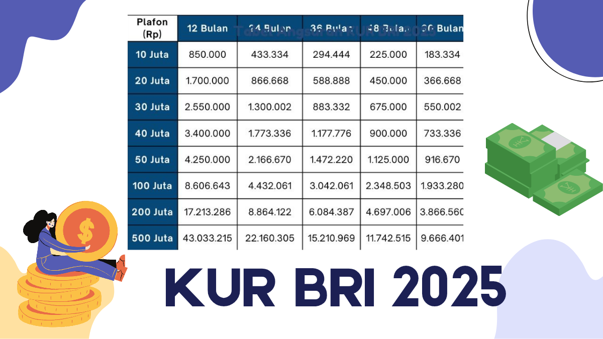 KUR BRI