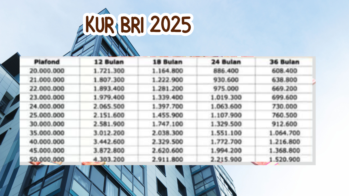 KUR BRI 2025