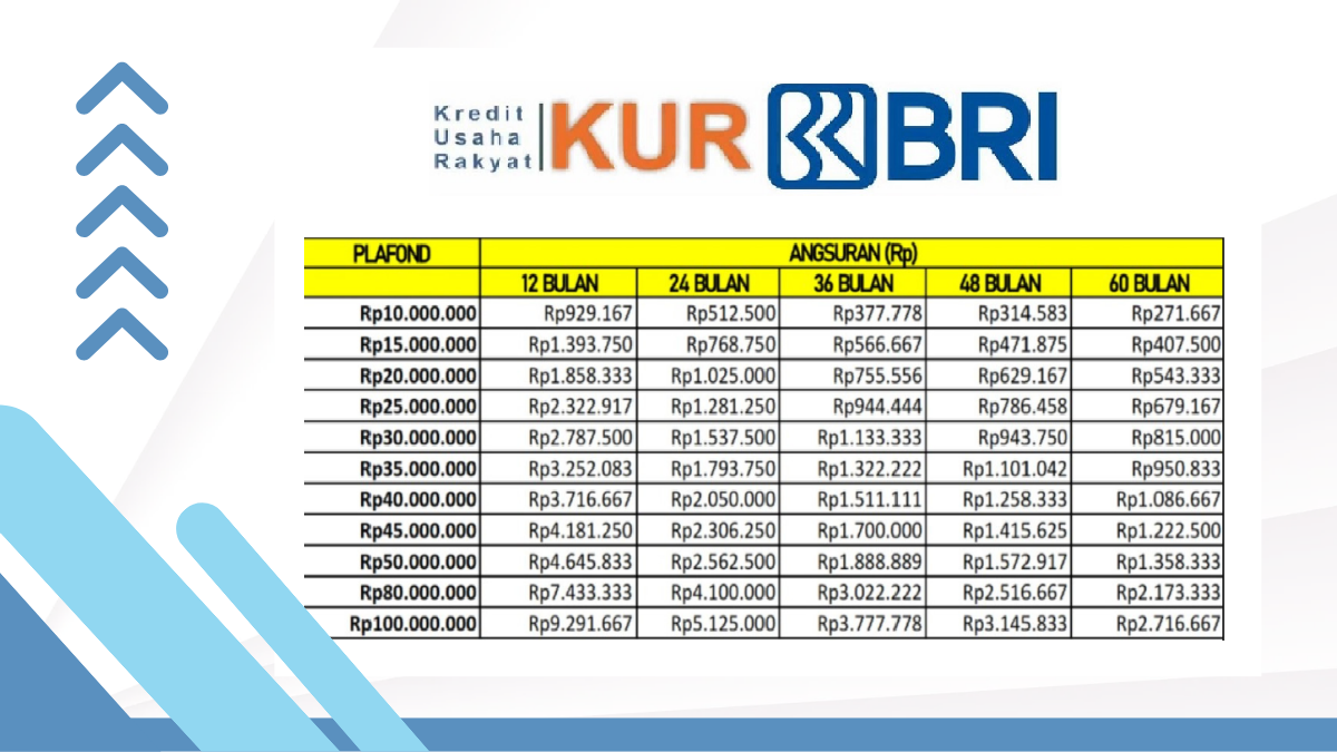 KUR BRI 2025