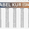 KUR BRI