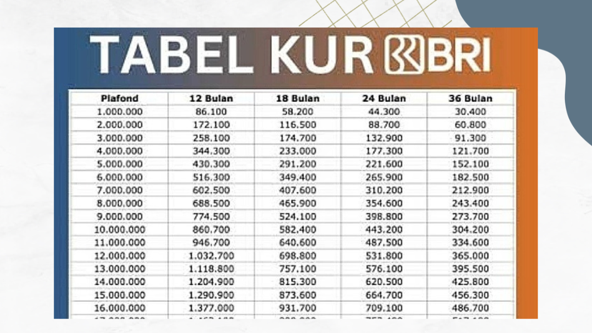 KUR BRI