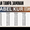 Kur bri 2025