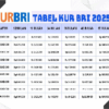 Kur bri 2025